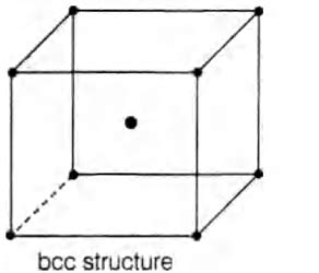 The intermetallic compound LiAg crystallises in cubic lattice in which ...