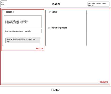 Image result for React Dapp Tutorial