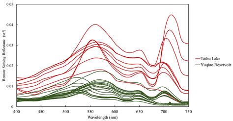 Measurement of Water Leaving Reflectance Using a Digital Camera Based ...