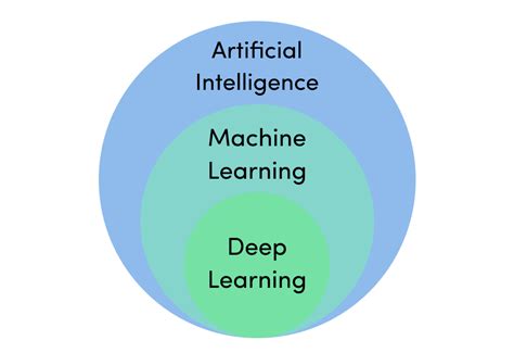 How Deep Learning Works 的图像结果