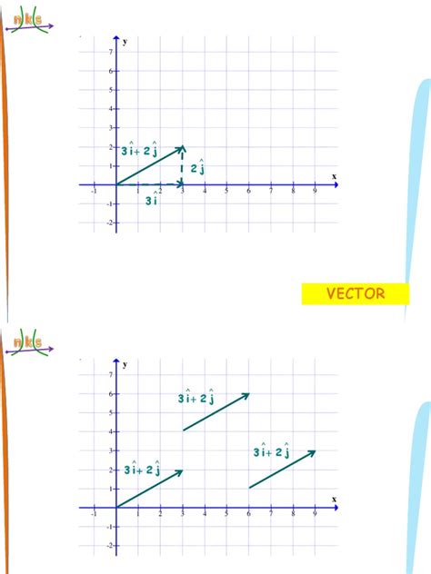 Image result for Direction Sums