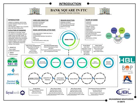 Image result for Introduction Bank