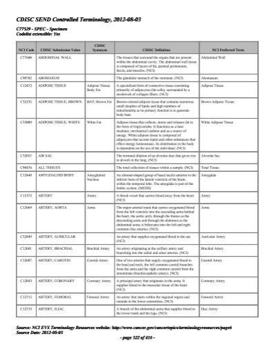 Image result for CDISC Send Icon