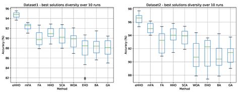 Chaotic Harris Hawks Optimization with Quasi-Reflection-Based Learning ...