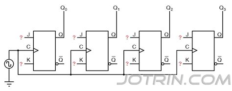 Synchronous Counter 的图像结果