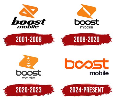 Boost Mobile Logo, symbol, meaning, history, PNG, brand