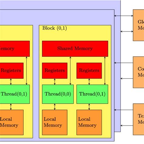 CPU/GPU 的图像结果