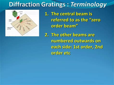 Image result for Worked Examples of Diffraction Grating