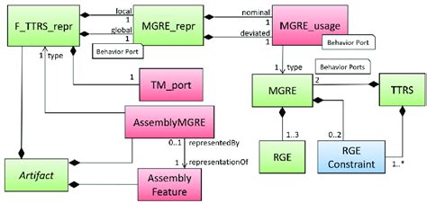 TTRS Maths 的图像结果