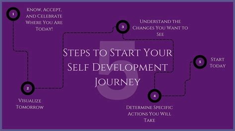 Image result for Self-Development