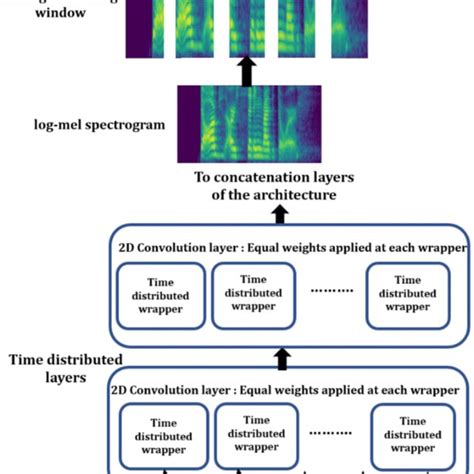 Convolution2d Layer Block Diaram 的图像结果