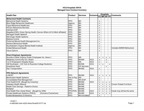 Image result for Canine Behavior Modification Chart