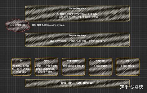 Node 的图像结果