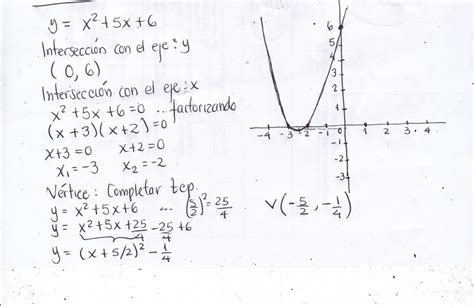 Represente gráficamente la siguiente función cuadrática x2+5x+6=0 con ...