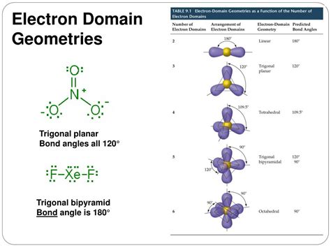 Image result for O2 Resonance Structures