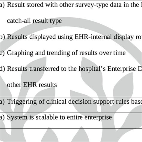 Image result for Computer-Adaptive Testing