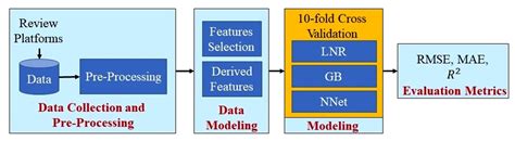 Profiling and Predicting the Cumulative Helpfulness (Quality) of Crowd ...