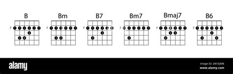 Image result for B String Notes