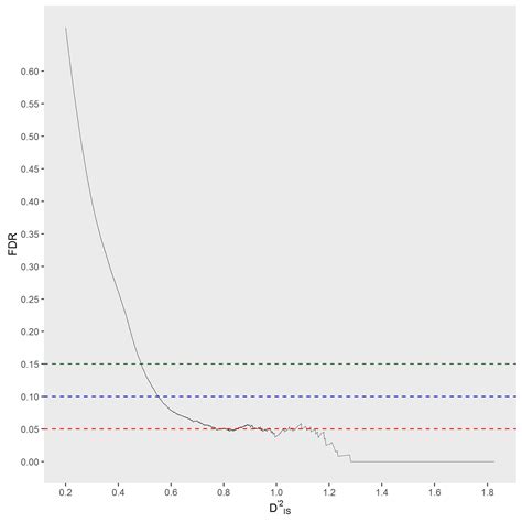 FDR Control 的图像结果