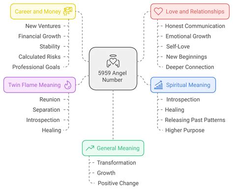 [5959 ANGEL NUMBER MEANING] - Love, Money, Twin Flame