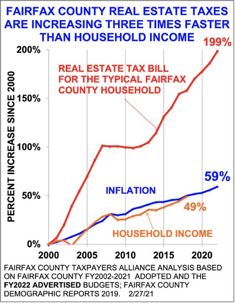 Fairfax County Should Be Renamed Fairtax County… Er, Make that ...