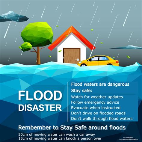 Flooding