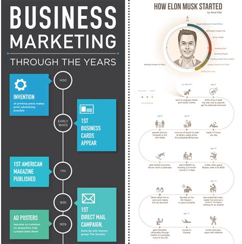 Timeline 的图像结果