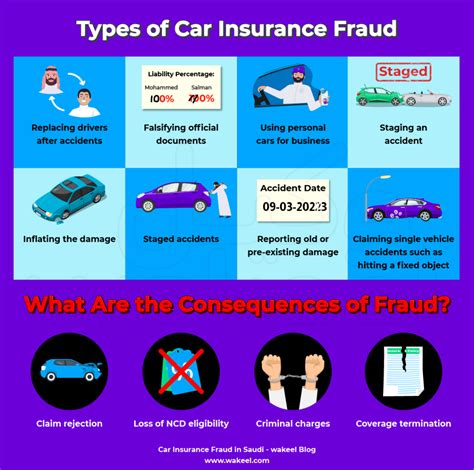 Image result for How Car Insurance Fraud Works
