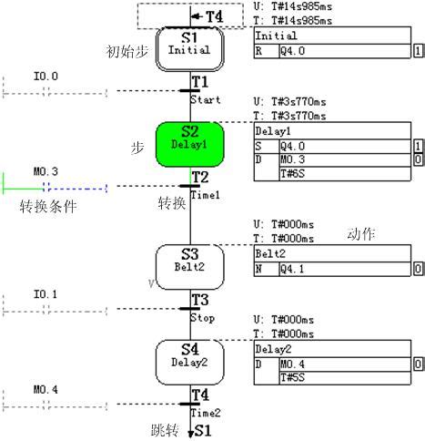 Image result for Application of Sequential Control Clip