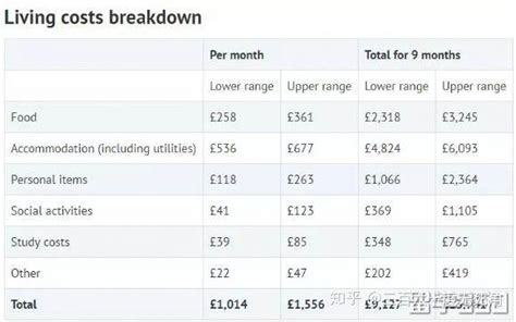 英国留学生活费大概多少呀？分析英国留学生活费用范围！