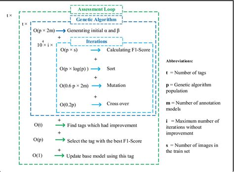 Image result for Algorithm Time Complexity Visualization