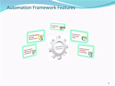 Image result for Test Automation Process