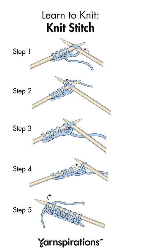 Image result for Learn to Knit Tutorial