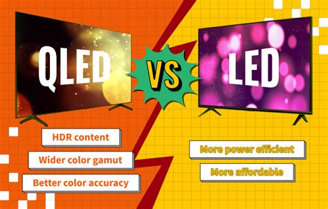 Image result for +Difference Between Q-LED and LED
