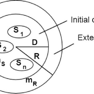 Image result for Sampling Approach
