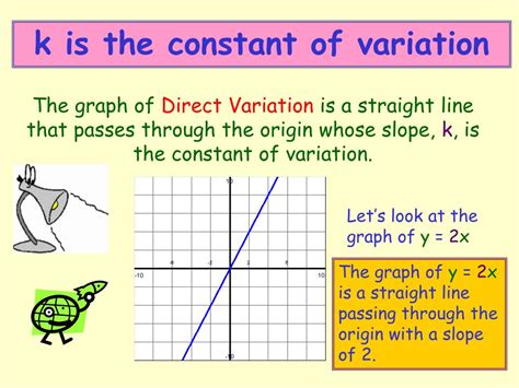 Image result for Types of Variation Graph