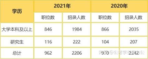 2021年天津公务员（天津市考）成绩公布了，学生考的怎么样？ - 知乎