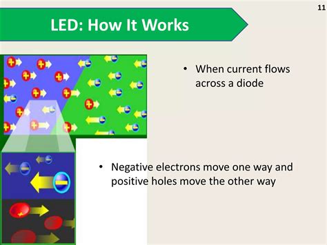 Image result for LEDs by Example