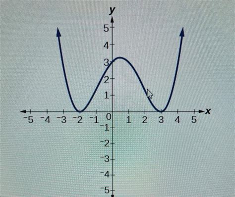 Image result for Multiplicity Math