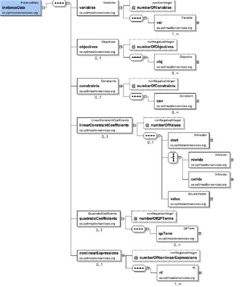 Instance Data Java Definition 的图像结果
