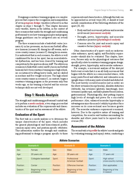 Image result for Different Variables Used in an Exercise Program Data Dictionary Example