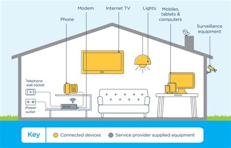 Image result for NBN Router Installation Guide