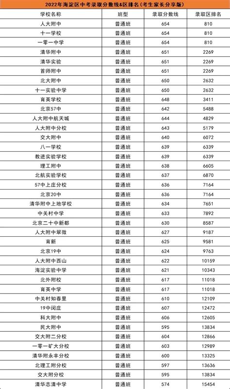 2019北京中考总分是多少 你能拿到多少呢？_手机新浪网