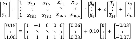 Image result for Square Root Generalization