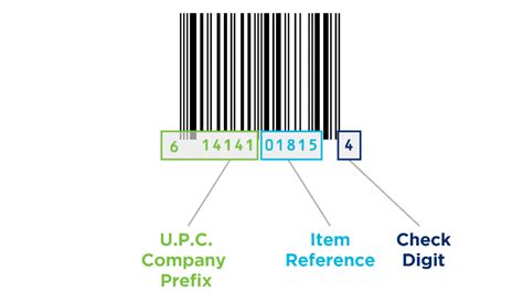 Image result for Using GS1 On Amazon