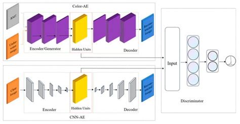 Attention-Based Mechanism and Adversarial Autoencoder for Underwater ...