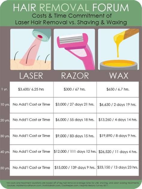 Shaving, Waxing and Laser There is a lot you need to know about all 3. 1. Finding the right ...