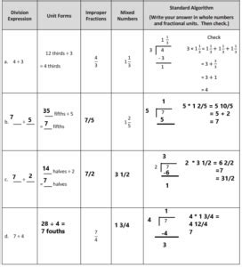 Image result for Grade 5 Module 4 Lesson 4 Homework