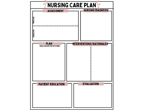 Blank Care Plan Templates For Nursing | Fanny Printable