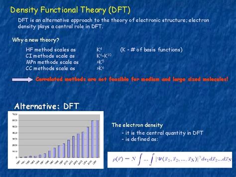Image result for Density functional theory DFT Basics